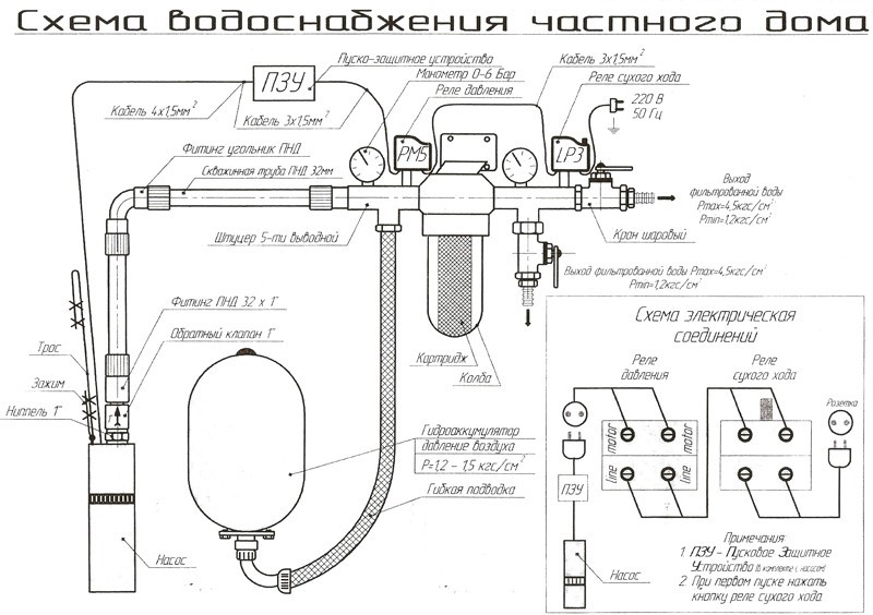 Водоснабжение частного дома