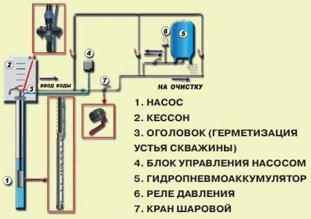 Водоснабжение частного дома