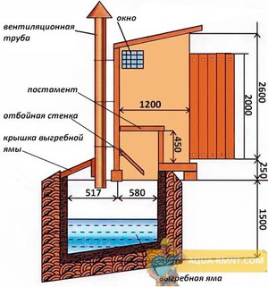 Туалет с выгребной ямой