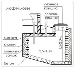 Люфт-клозет