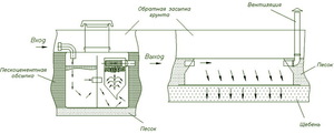 Схема установки