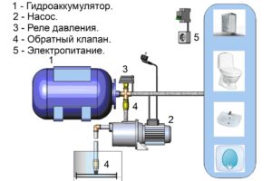 Схема подключения гидроаккумулятора. (Для увеличения нажмите)