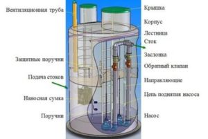 Устройство КНС. (Для увеличения нажмите)