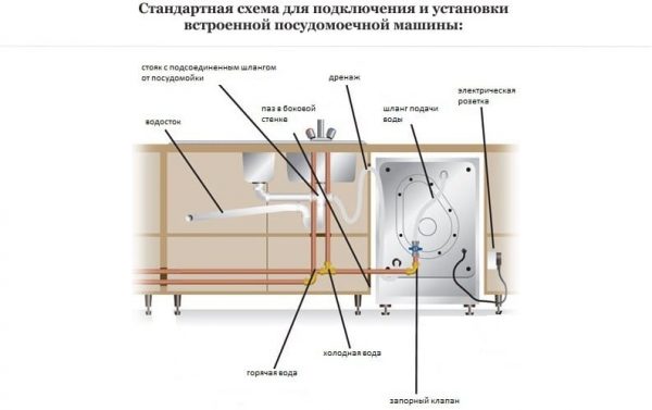 Схема подключения посудомоечной машины