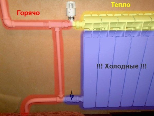Разница температур радиатора отопления