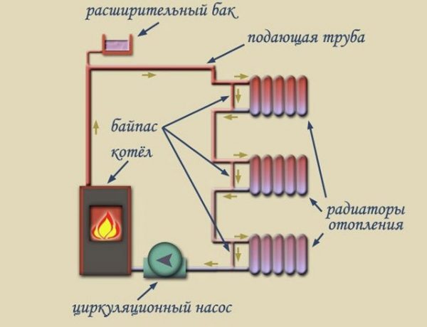 Однотрубная система разводки