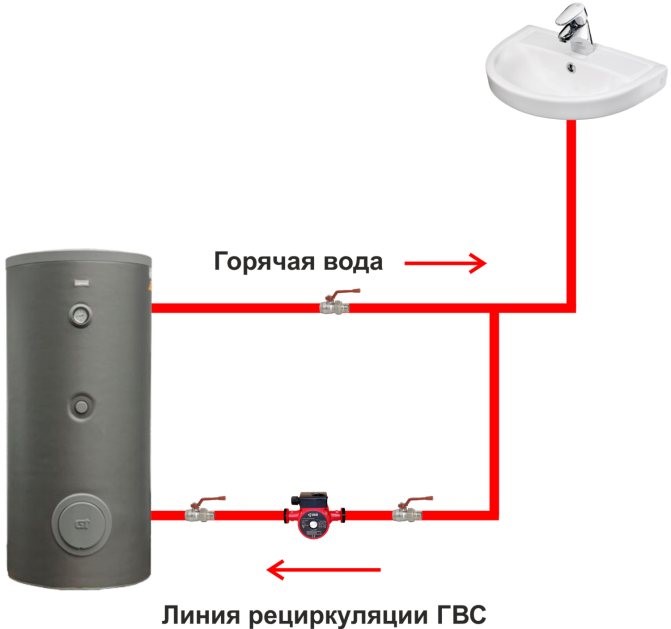 Что такое циркуляция горячей воды?